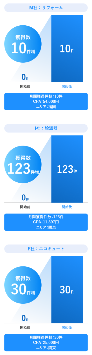獲得件数
